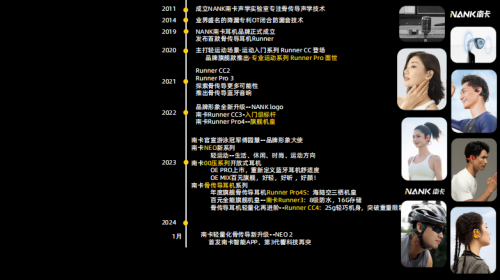 行业以旗舰配置与音质领跑开放式耳机赛道！j9九游会入口南卡Ultra系列再度颠覆(图2)