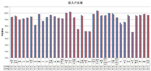 线款耳机长时间开最大音量易伤听力j9九游会俱乐部登录入口36款无