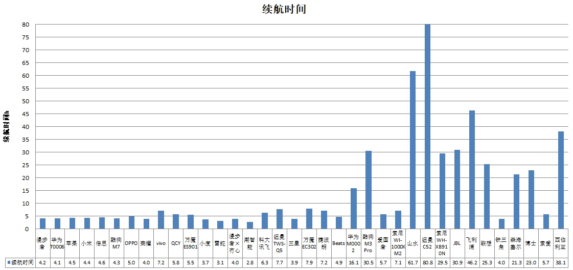 能、科大讯飞、酷狗、山水4款样品声压级超标j9国际站中消协测评36款无线耳机 潮智(图2)