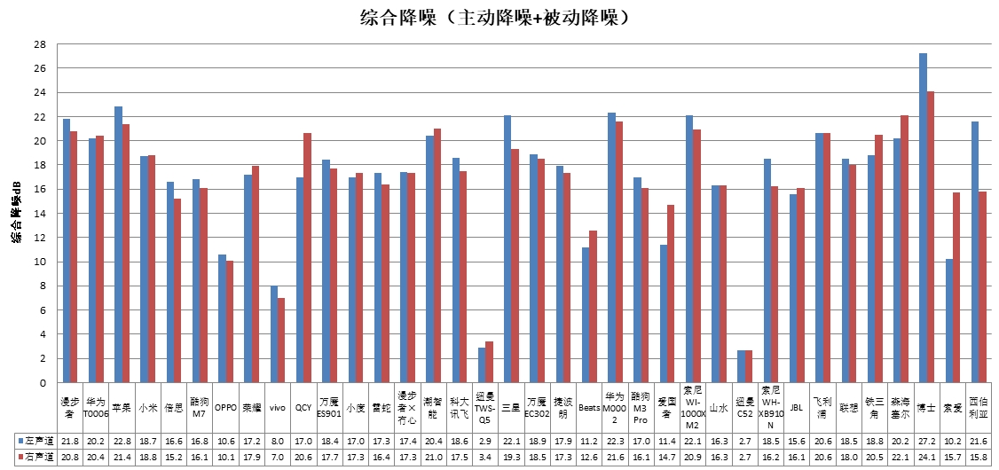 能、科大讯飞、酷狗、山水4款样品声压级超标j9国际站中消协测评36款无线耳机 潮智(图3)