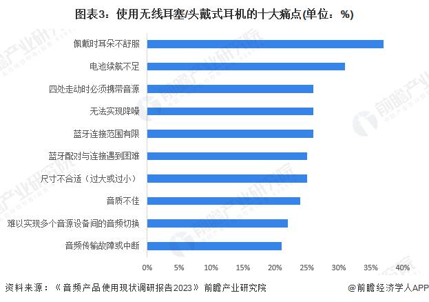 需求及趋势分析 市场逐渐成熟适用人群不断扩大J9国际网站2024 年中国开放式耳