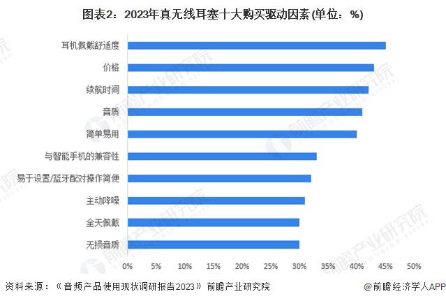 需求及趋势分析 市场逐渐成熟适用人群不断扩大J9国际网站2024 年中国开放式耳机消费者(图4)