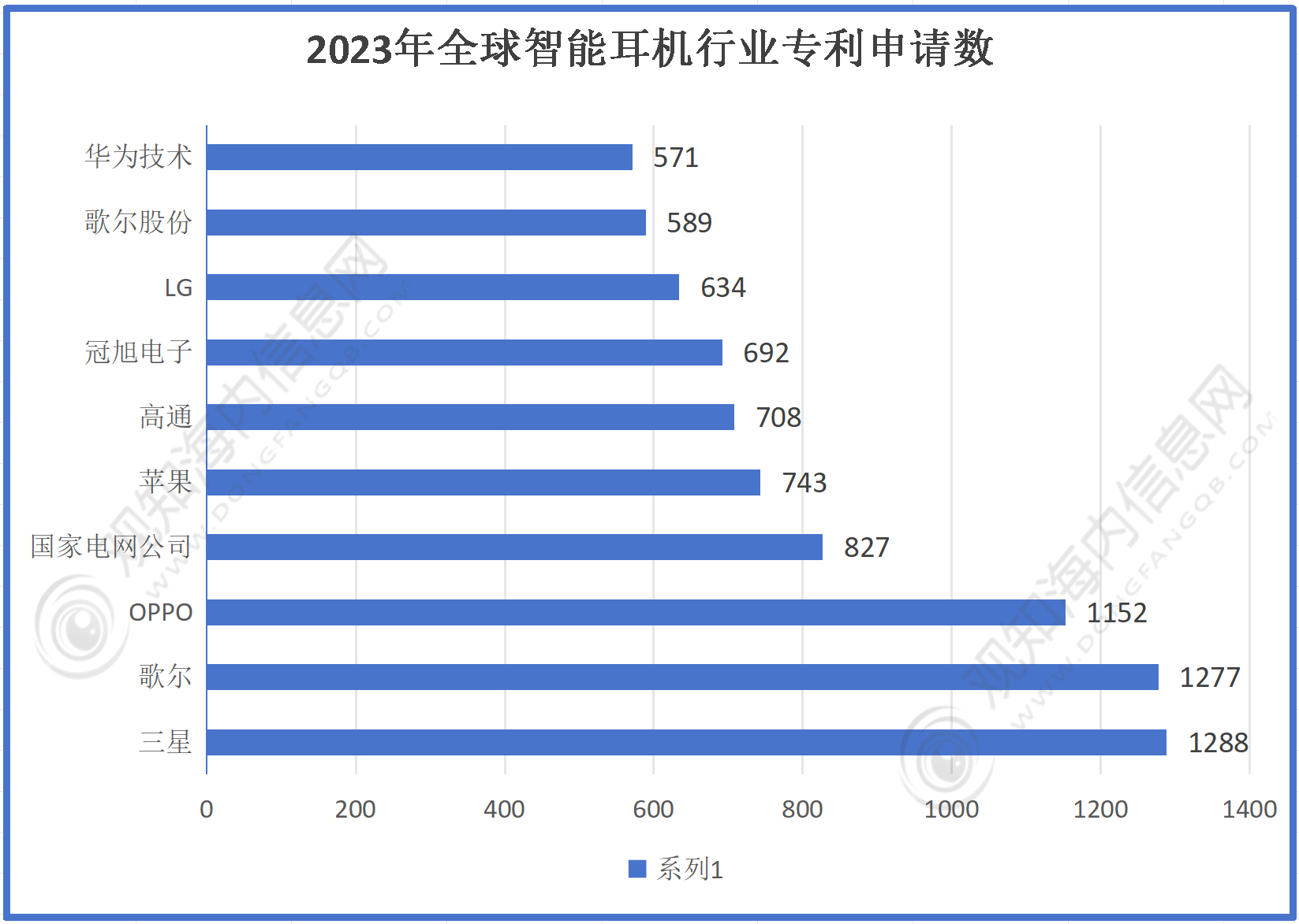 行业市场规模有望突破56亿同比增长10%「图」ag九游会登录最新市场调研！预计2024年耳机(图3)