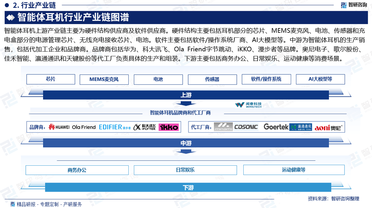 状及市场竞争格局分析报告（智研咨询发布）j9九游会入口中国智能体耳机行业发展现(图1)