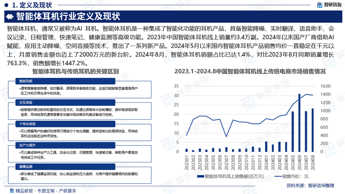 状及市场竞争格局分析报告（智研咨询发布）j9九游会入口中国智能体耳机行业发展现(图2)