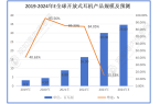 行业市场规模有望突破56亿同比增长10%