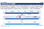 状及市场竞争格局分析报告（智研咨询发布）